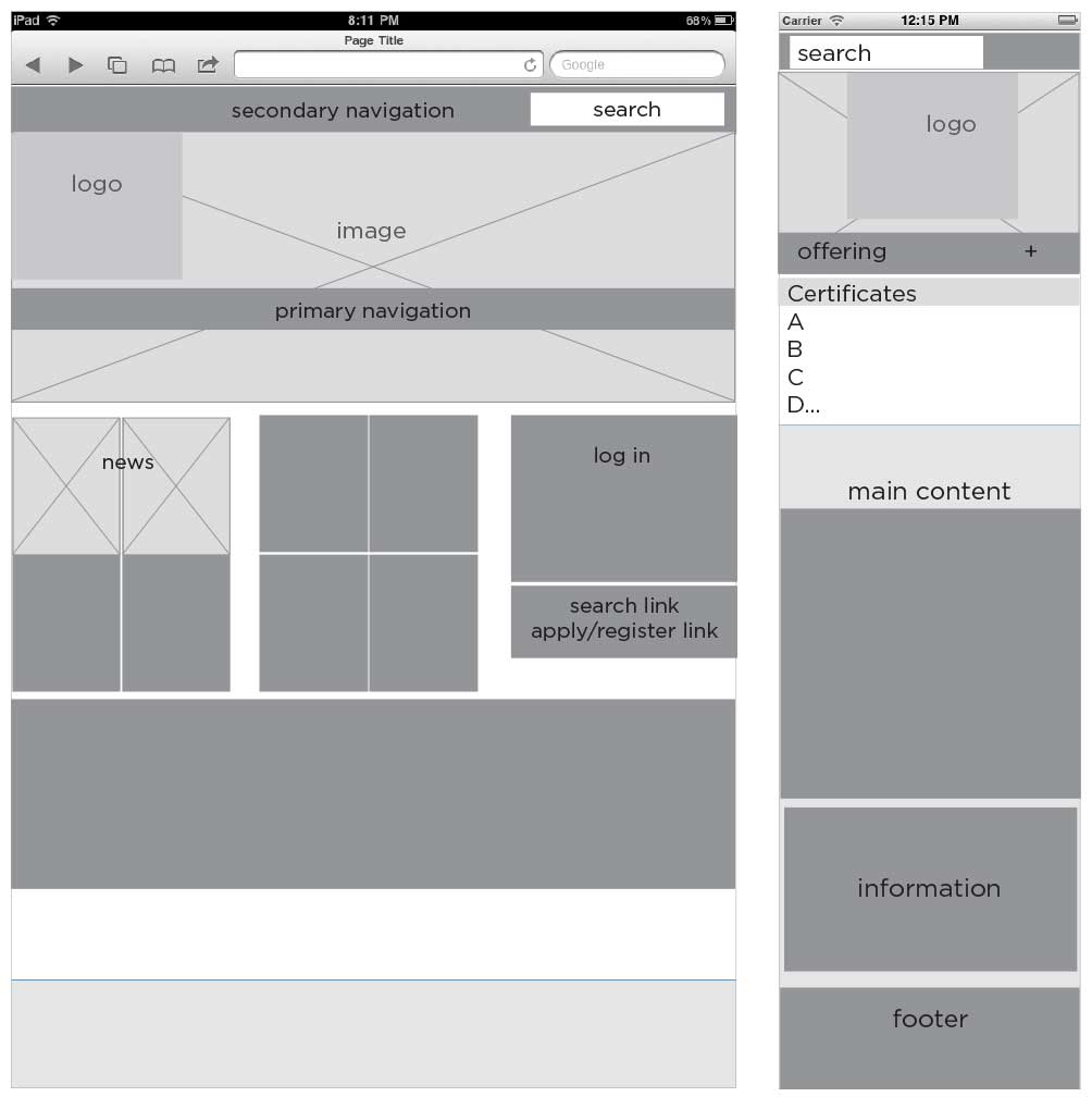 university-of-chicago-graham-school_wireframes.jpg Art Direction by: Bart Crosby, Crosby Associates